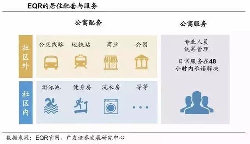 做好房屋租賃 產(chǎn)品與服務(wù)的雙贏之道