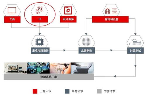 芯原的戰(zhàn)略機(jī)遇 戴偉民的小目標(biāo)與半導(dǎo)體IP競(jìng)爭(zhēng)格局
