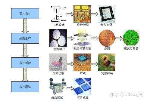 免費開源的集成電路IC設計行業(yè)管理系統(tǒng)解決方案